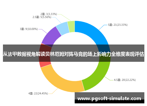 从法甲数据视角解读贝林厄姆对阵马竞的场上影响力全维度表现评估