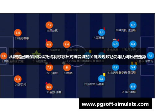 从数据层面深度解读托纳利欧联杯对阵曼城的关键表现攻防影响力与比赛走势