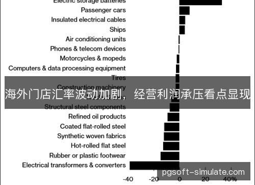 海外门店汇率波动加剧,经营利润承压看点显现 海外门店汇率波动加剧,经营利润承压看点显现